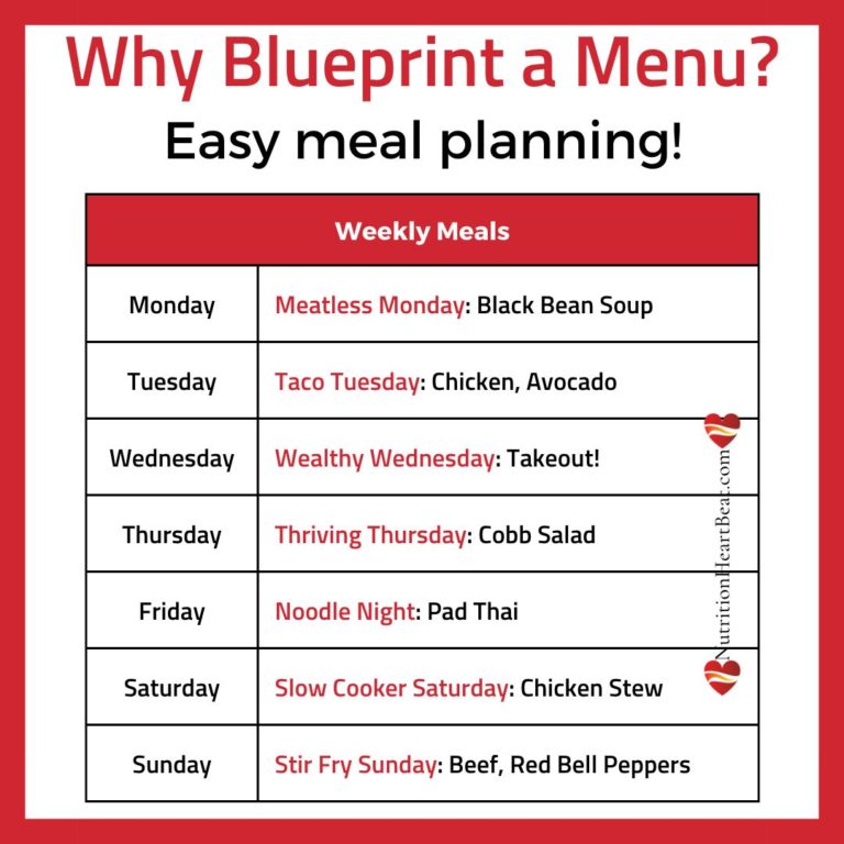 Blueprinting meals, or planning a simple meal for dinner in advance, is a fast way to strategize future meals.